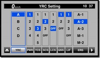 YZF-R1 儀表板  YRC